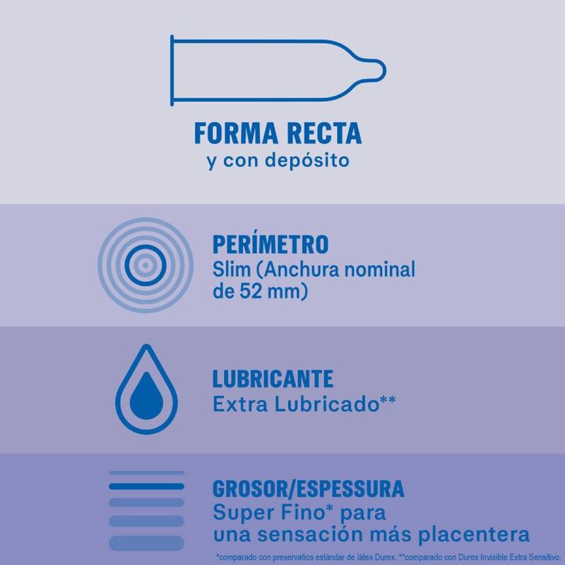 Vista 2 de Durex - Preservativos Invisible Extra Lubricado 12 Unidades