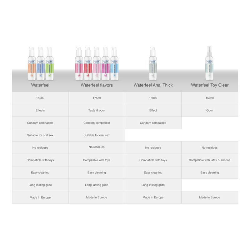 Ansicht 7 von Anal-Schmiermittel 150 Ml